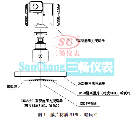 ĤƬ|(zh)316LC DN25 m܉׃ĽY(ji)(gu)M(jn)