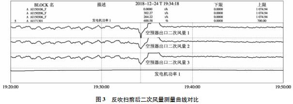 ǰL(fng)y(c)(xin)(du)