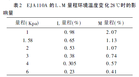 EJA110A LM ̭h(hun)ض׃28rӰ