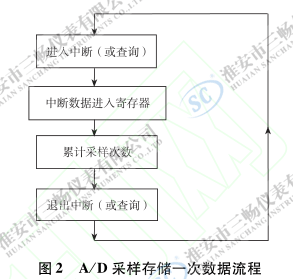 ĲɘӴ惦һΔ(sh)